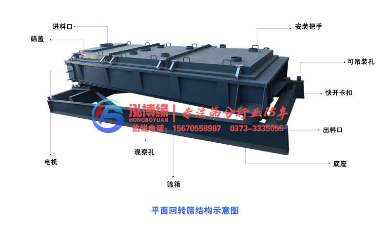 鋰電池平面回轉篩都具有哪些特點