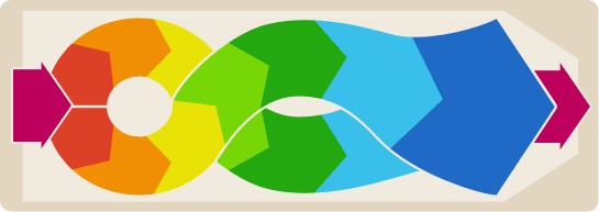 平面回轉篩的產能和篩分精度如何？